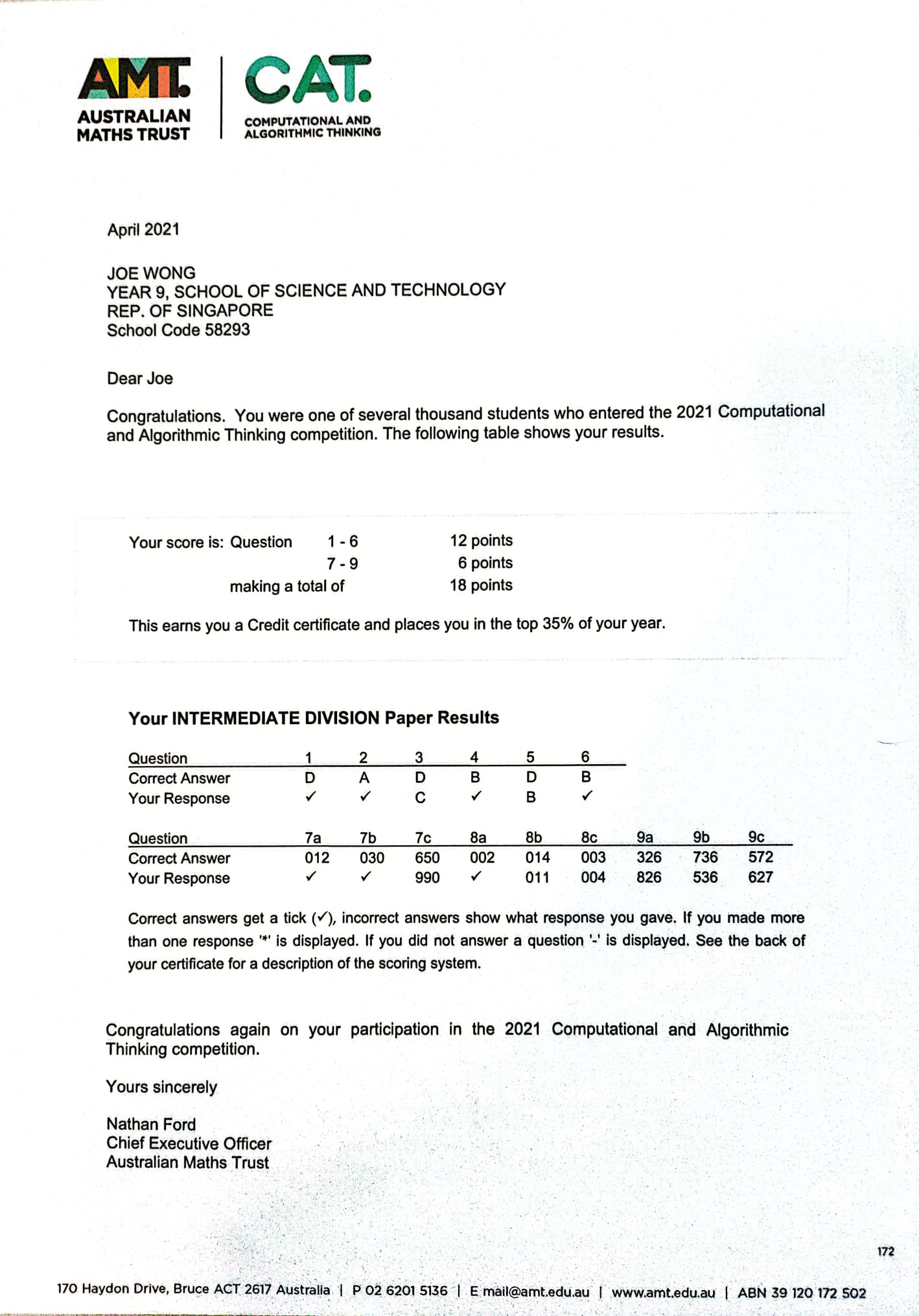 My CAT Score for 2021